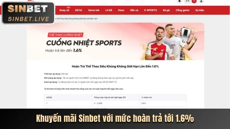 Ưu đãi đặc biệt theo sự kiện 86bet win